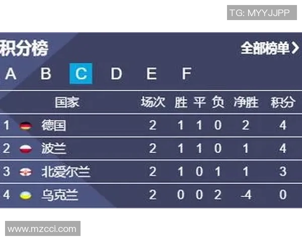 广东与浙江2019季前赛精彩直播回顾及赛后分析